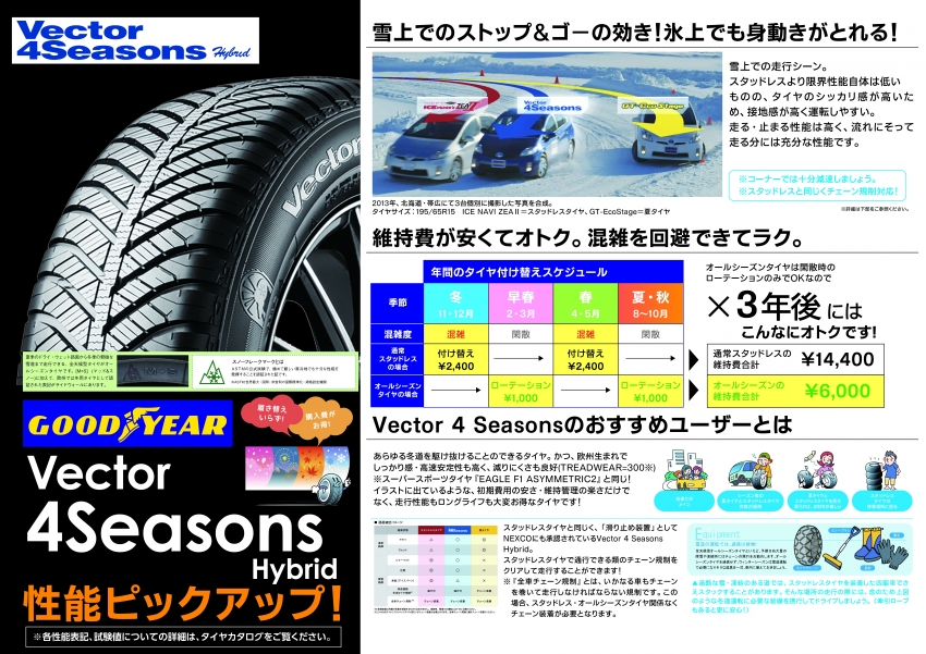軽自動車のおすすめオールシーズンタイヤ！！｜タイヤ市場宇都宮西川田